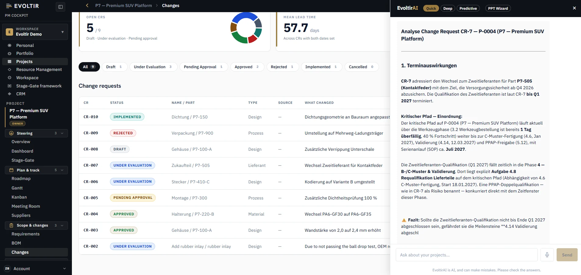 EvoltirAI analysiert einen Change Request mit Termin- und Ergebniswirkung im Projektkontext