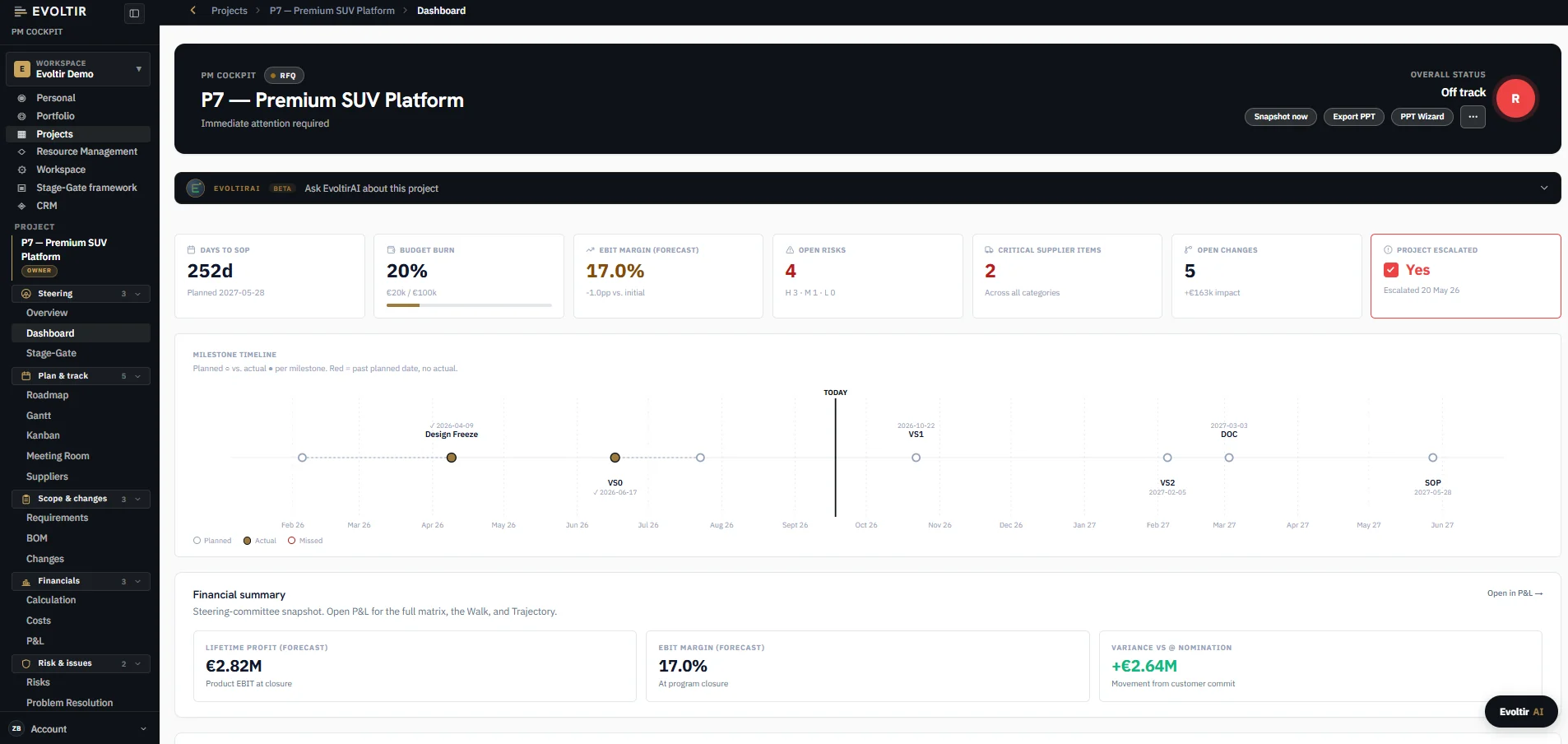 Evoltir PM Cockpit Projekt-Dashboard mit Meilenstein-Zeitachse und Statuskategorien