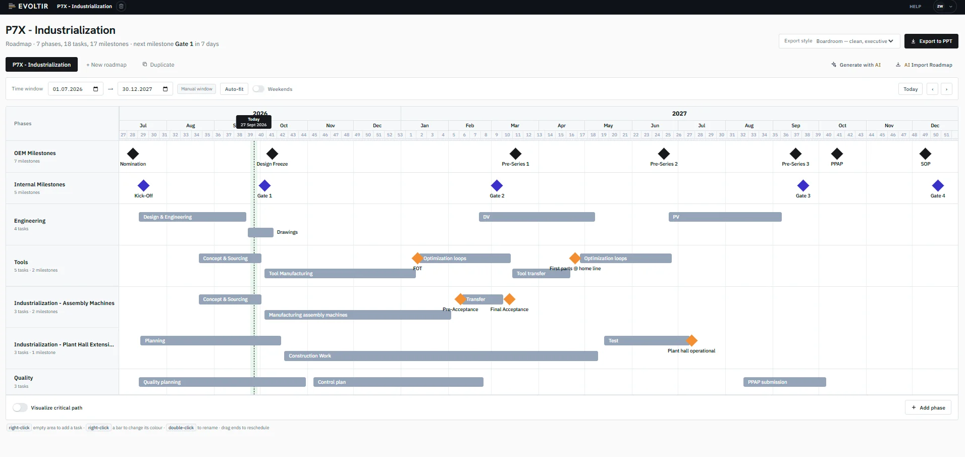 Evoltir Roadmap im Editor: Phasen, Meilensteine und Übergaben auf einer Zeitachse