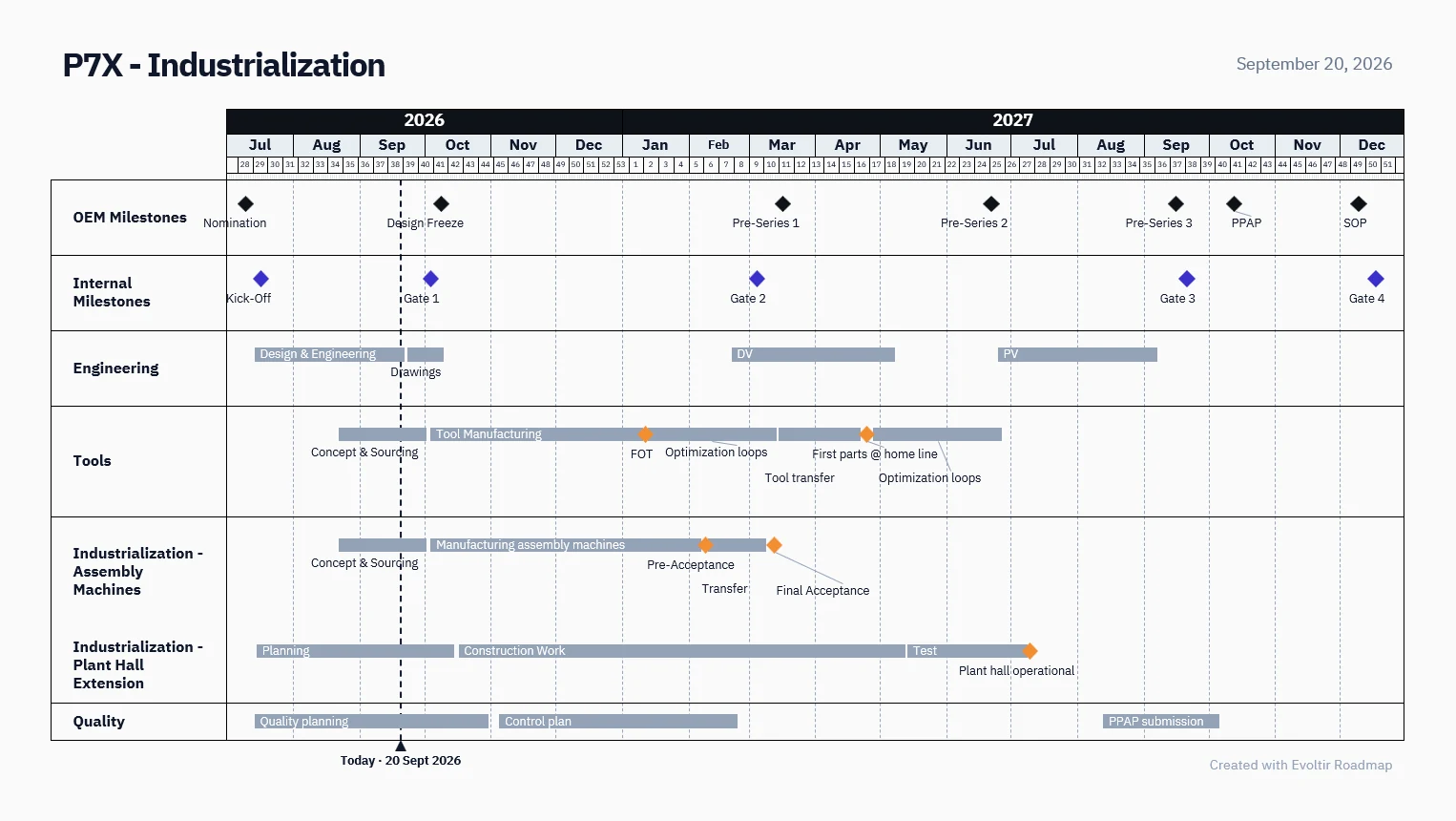 Nach PowerPoint exportierte Management-Roadmap als Folie